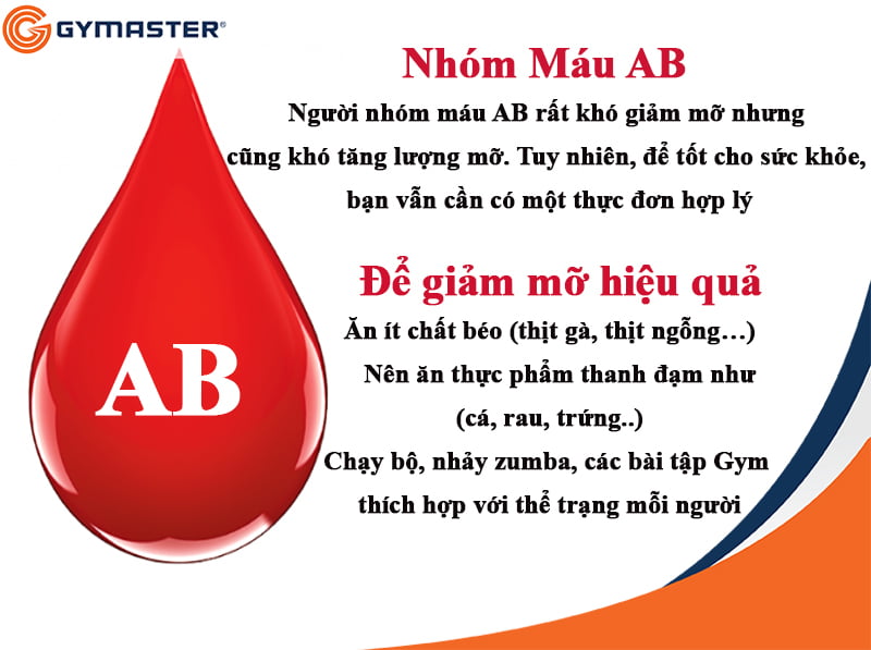 GIẢM MỠ HIỆU QUẢ VÀ AN TOÀN DỰA VÀO NHÓM MÁU 4