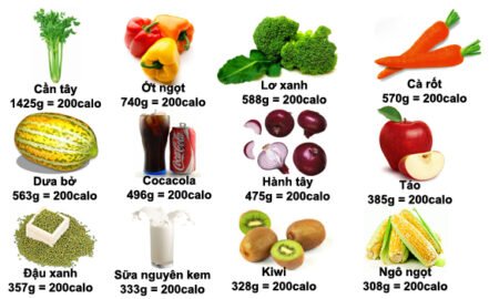 Những nguyên tắc trong chế độ dinh dưỡng cho người tập gym 23