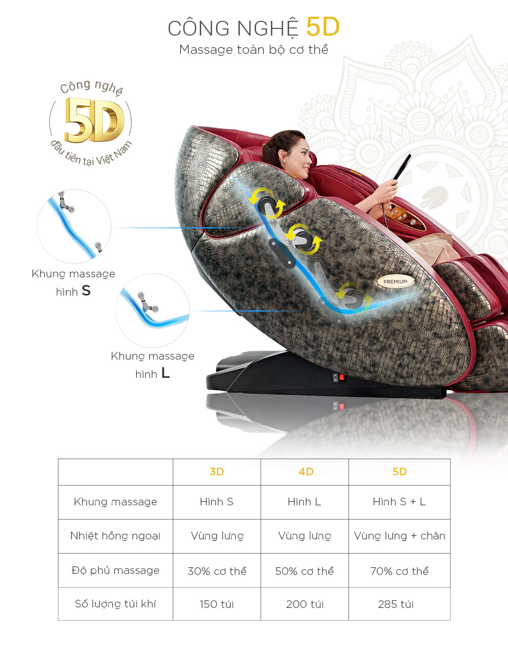Ghế Massage 5D Master Yoga Buheung MK-9200 8 Ghế Massage 5D Master Yoga Buheung MK-9200