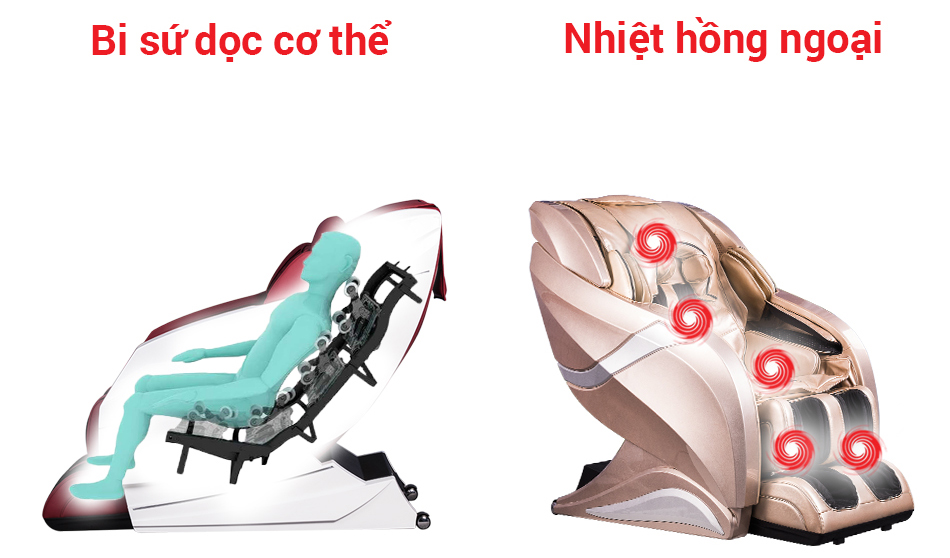 Giới thiệu