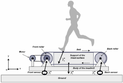Kích Thước Máy Chạy Bộ: 5 Thông Số Máy Chạy Bộ Cần Biết 10