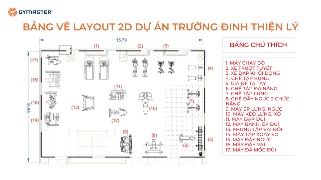 TƯ VẤN SETUP PHÒNG GYM TRƯỜNG ĐINH THIỆN LÝ CƠ SỞ 1 9