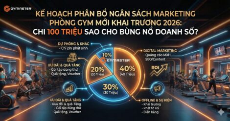 phân bổ ngân sách
