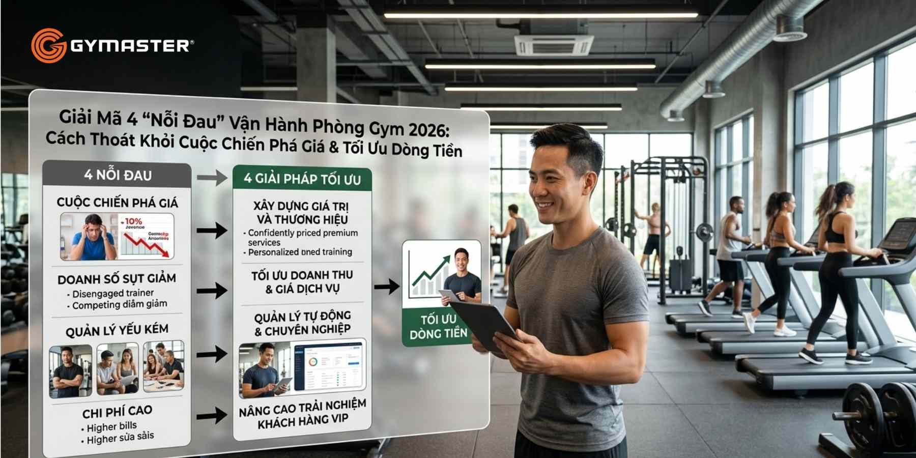 Giải Mã 4 "Nỗi Đau" Vận Hành Phòng Gym 2026: Cách Thoát Khỏi Cuộc Chiến Phá Giá & Tối Ưu Dòng Tiền 1