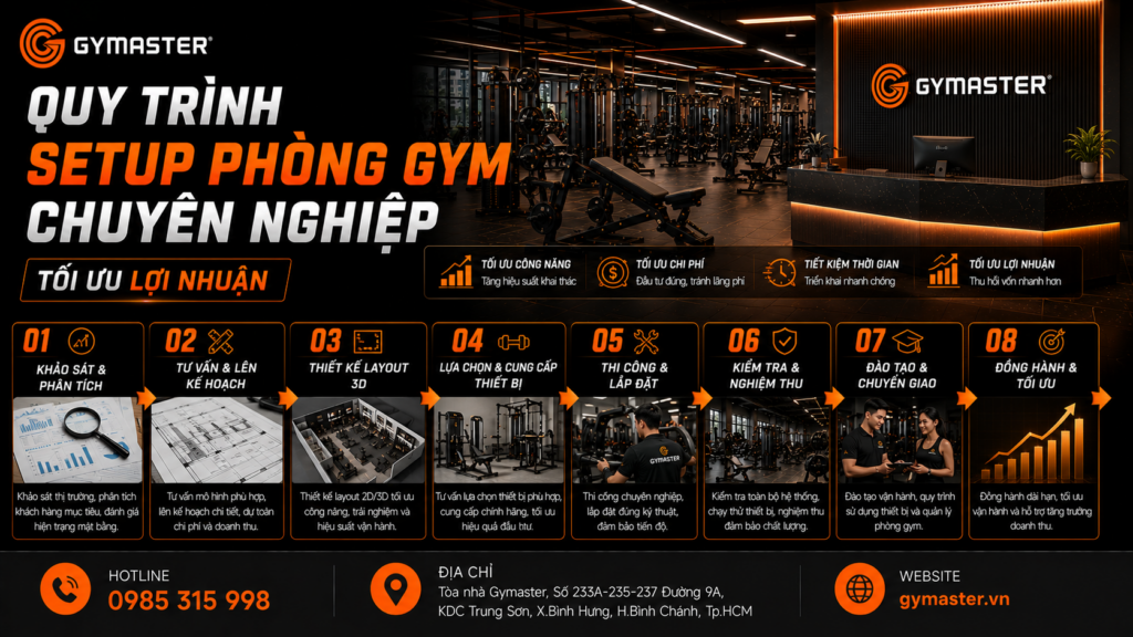 quy trình setup phòng gym chuyên nghiệp