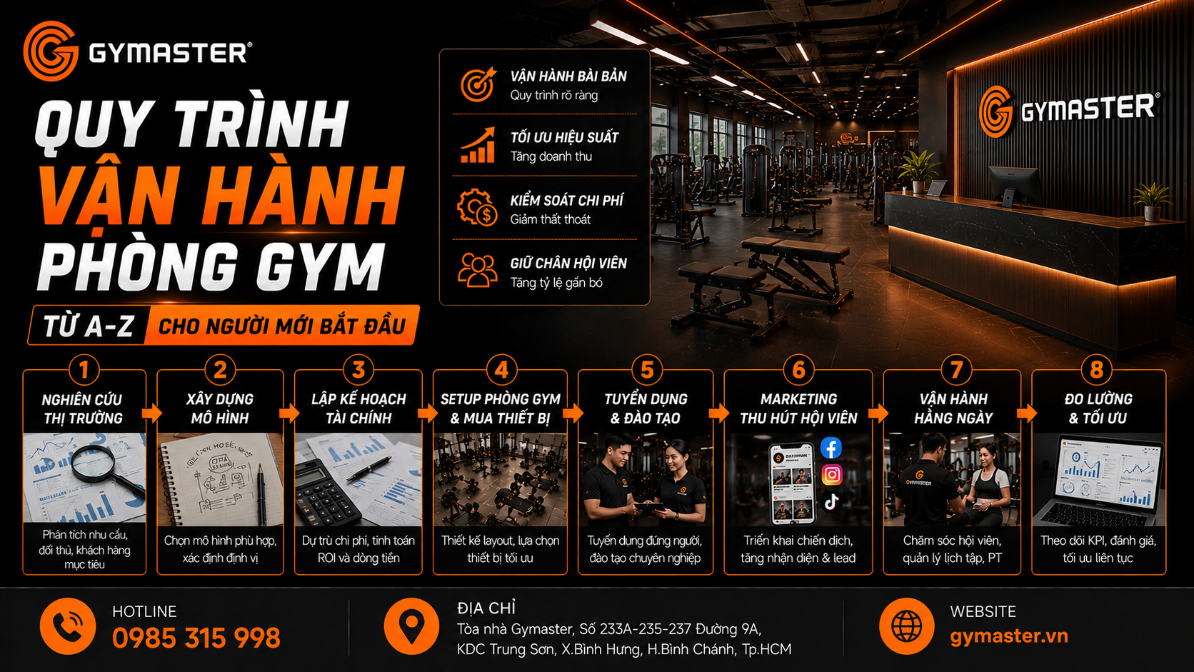 Quy trình vận hành phòng gym từ A-Z cho người mới bắt đầu